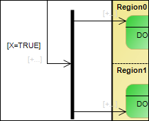 _uml_img_example_fork.png