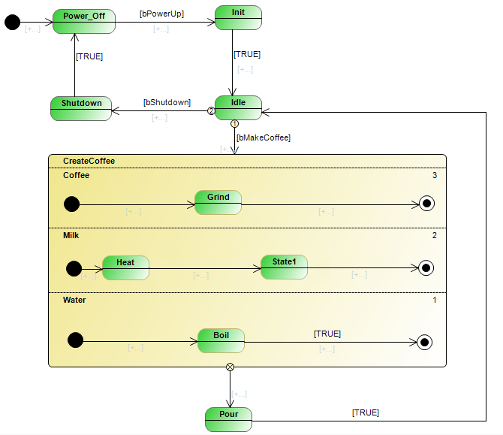 _uml_img_sc_coffee_maker_design.png