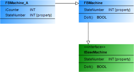 _uml_img_cd_simple_fbmachine_a.png