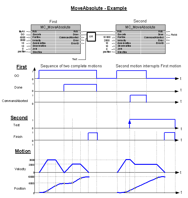 ../../../_images/MoveAbsoluteExample.png