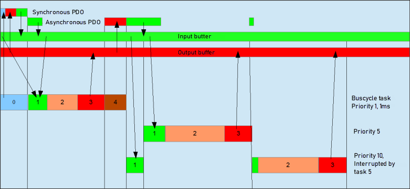 _can_img_task_diagram_canopendevice.png