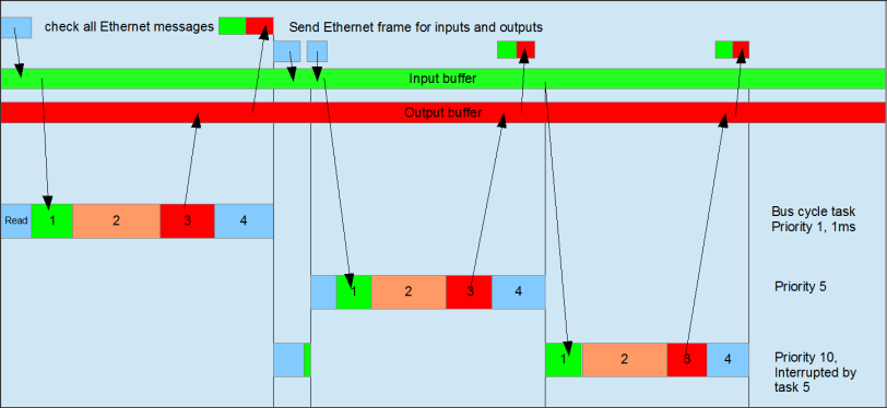_ecad_img_task_diagram_ethercat2.png