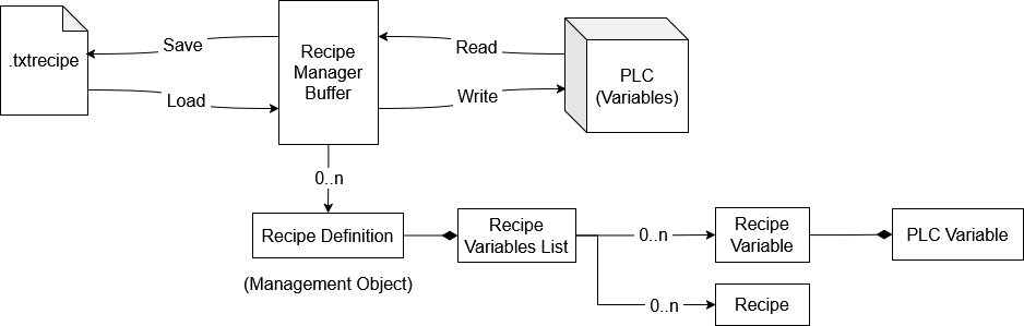 RecipeManagement-SystemArchitecture.png