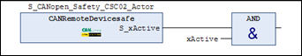 sil2_evc_use.png