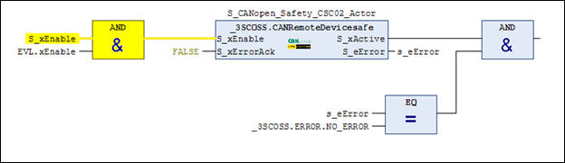 sil2_evc_safe.png