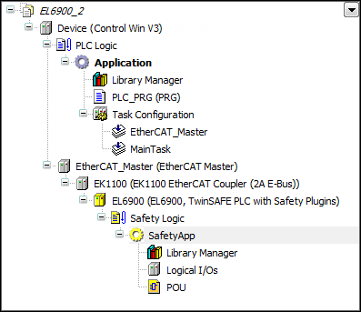 Arborescence des appareils avec EtherCAT Safety Module (par exemple EL6900)