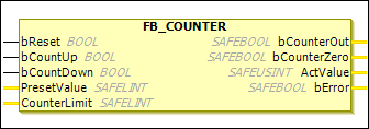 EL6900_COUNTER.png