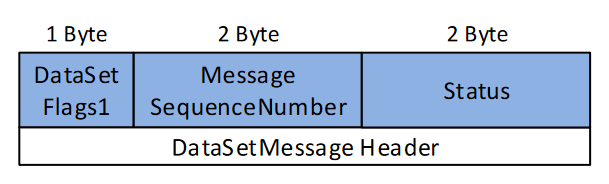 _simitf_datasetmessageheader.png