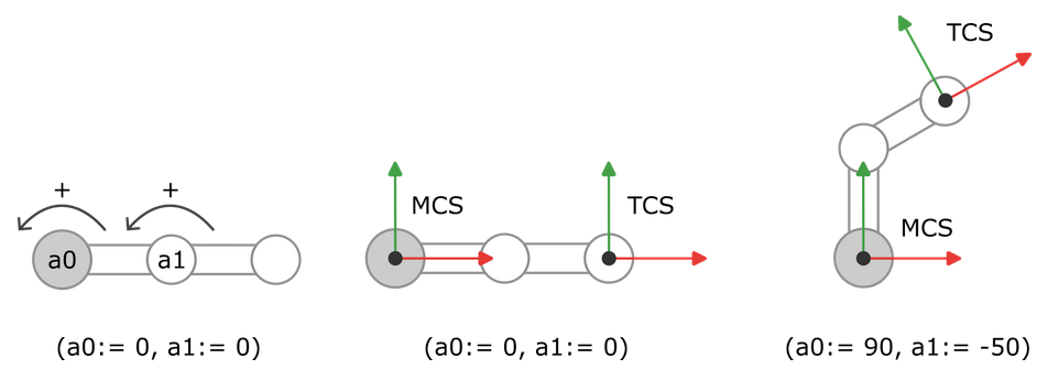 _sm_img_coordinate_system_kinematic.png