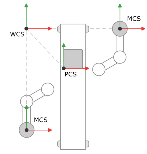 _sm_img_coordinate_system_wcs.png