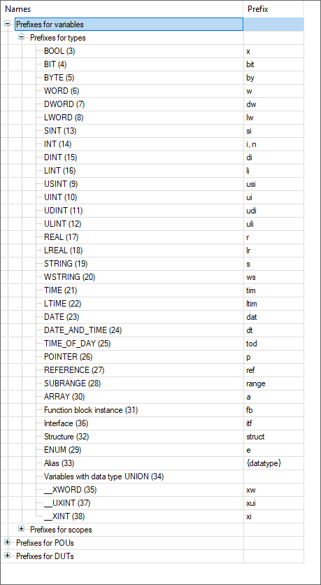 _san_prefixes_for_variables_types.png