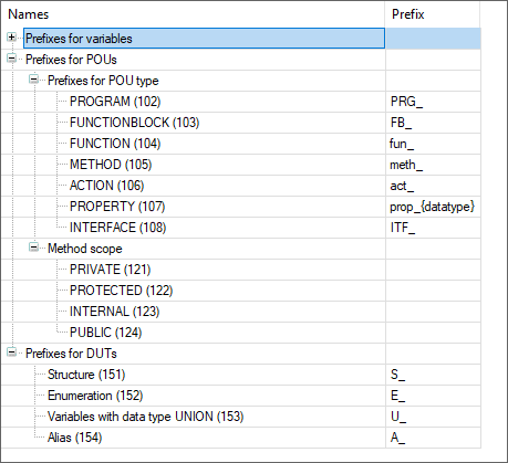 _san_prefixes_for_pous_and_duts.png
