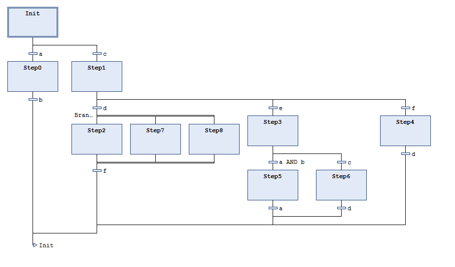 _san_img_metric_sfc_steps_count.png
