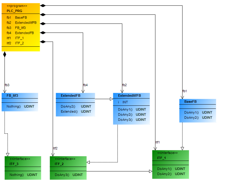 _uml_img_cd_oo.png