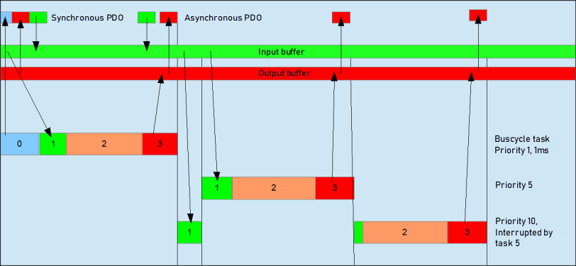_can_img_task_diagram_canopenmanager.png
