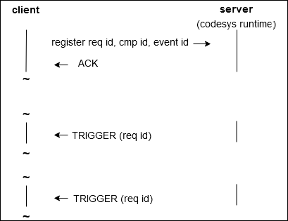 _rtslex_img_eventmechanism.png