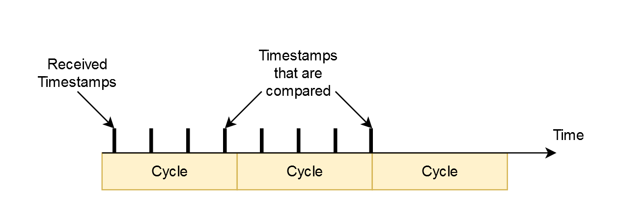 _rtsl_img_plausibility_check.png