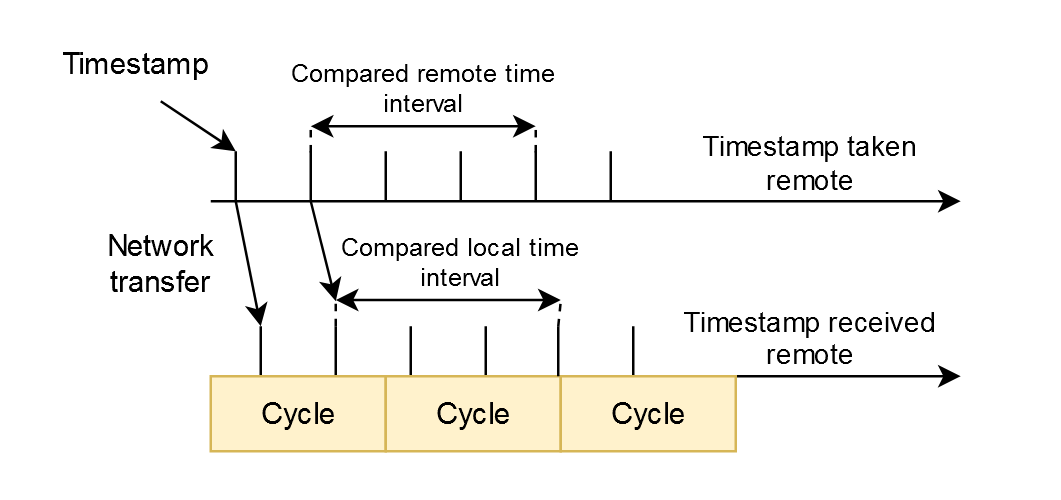 _rtsl_img_plausibility_check2.png