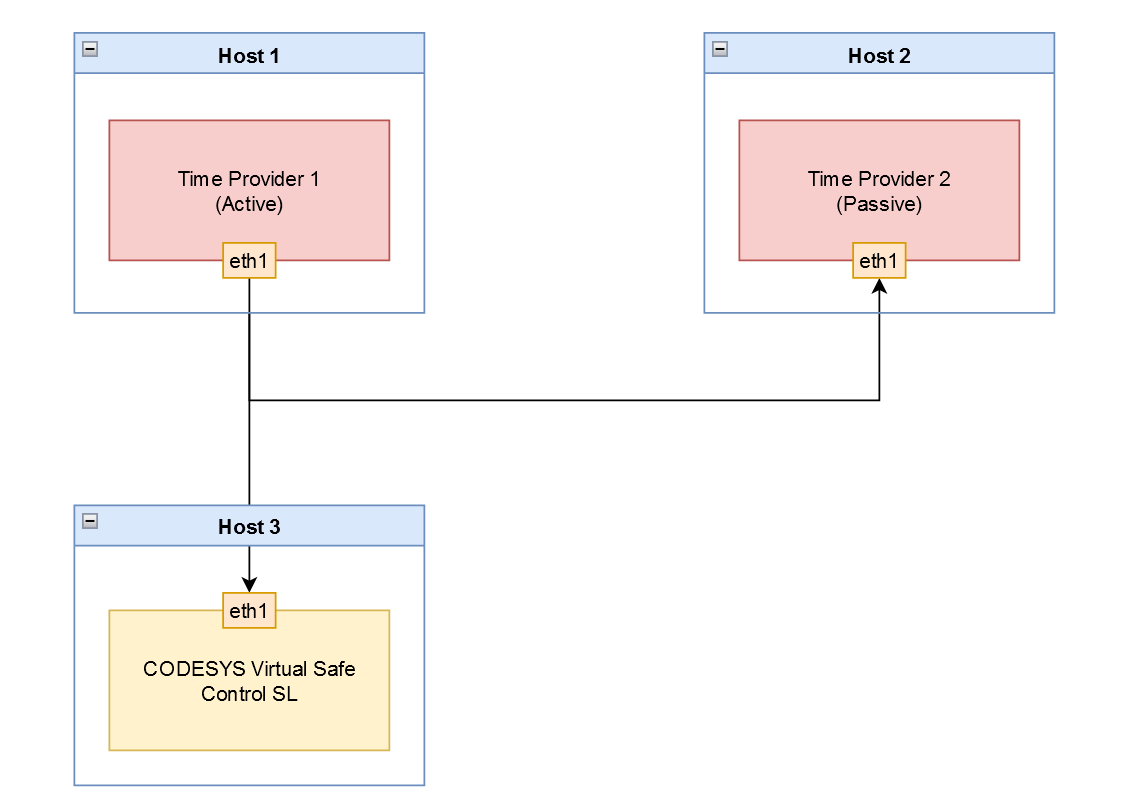 _rtsl_img_time_provider2.png