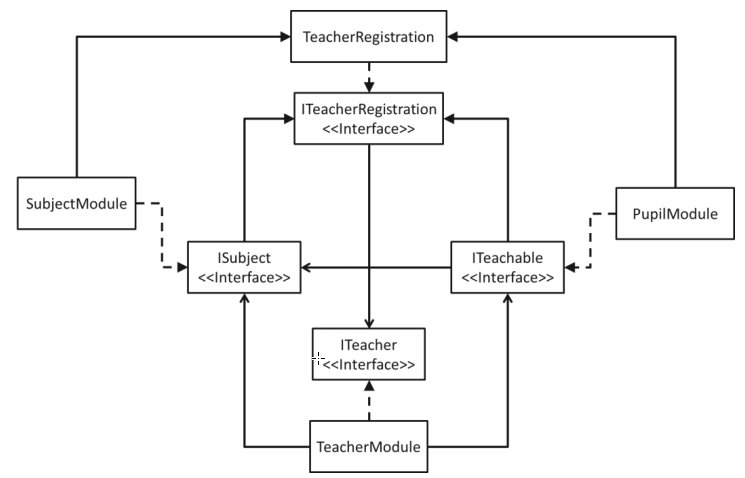_example_img_ac_module_teaching1.png