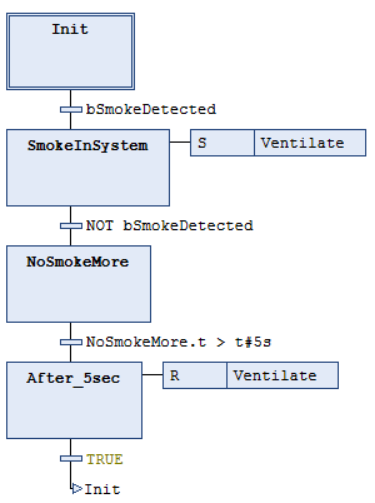 _c4_img_sfc-qualifizierer-advanced.png