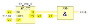 Esempio: l'output principale di SF_CTD è Q.