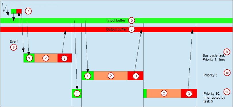 _serc_img_buscycle_task.png