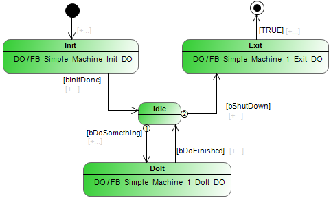 _uml_img_sc_simple_machine_function.png