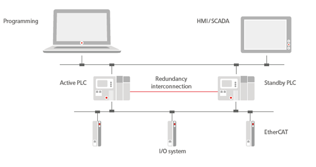 rdncy_img_redundancy_ui.png