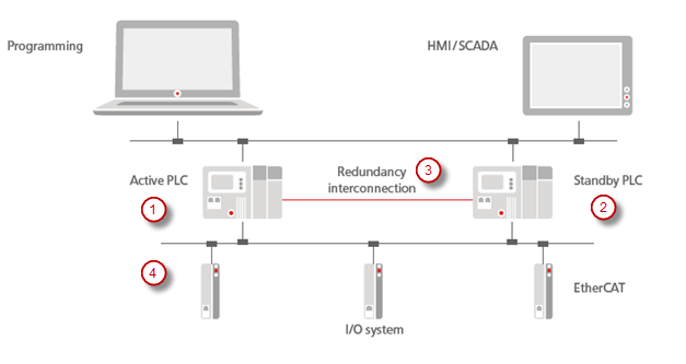 rdncy_img_overview.png