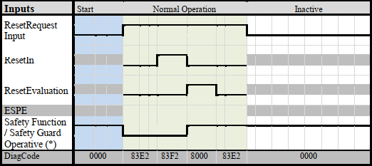 SF_ResetButtonのタイミング図
