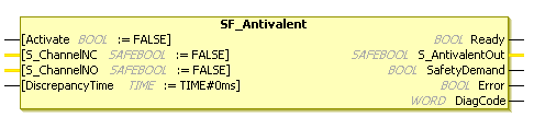 機能ブロック: SF_Antivalent