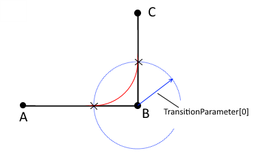 _sm_img_corner_distance.png