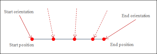 _sm_img_orientation_interpolation.png
