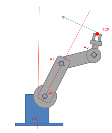 _sm_img_singularity_6axis.png