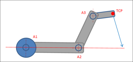 _sm_img_singularity_3axis.png