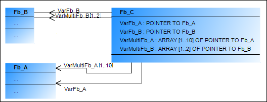_uml_img_example_assoziation_class.png
