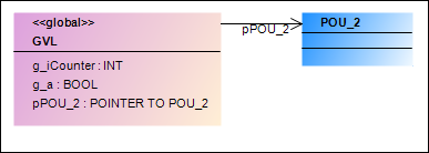 _uml_img_example_assoziation_gvl.png