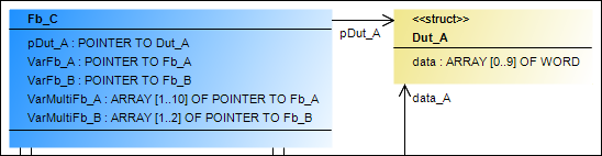 _uml_img_example_assoziation_dut.png