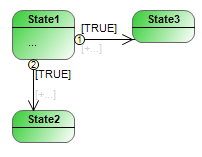 _uml_img_state_transition_prioritized.png