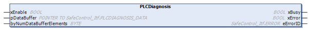 _rtsl_img_fb_plcdiagnosis.png