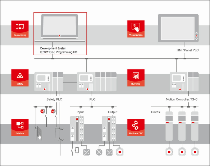 _cds_img_system_overview.png