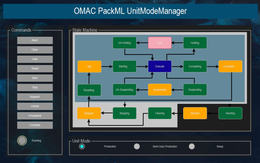 _example_img_omac_state_machine3.png