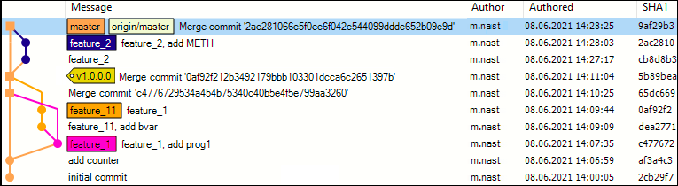_git_img_history_example.png