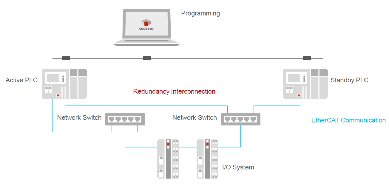 _rdncy_img_ecat_cabling_plc_ecat_redundancy.png