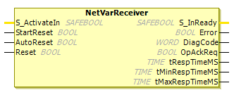 sil3_img_lib_NetVarReceiver.png