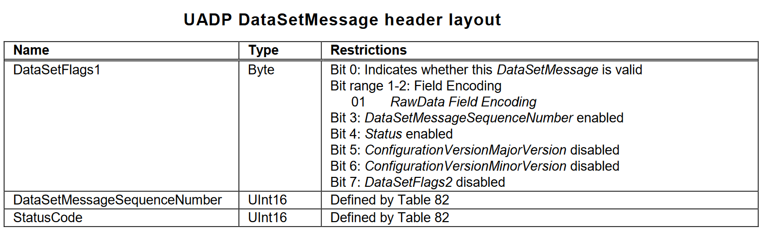 _simitf_uadp_datasetmessageheaderlayout.png