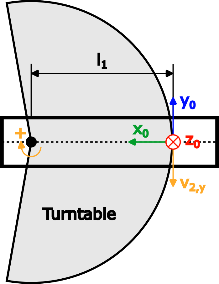 _sm_img_arm2_screwaxis.png