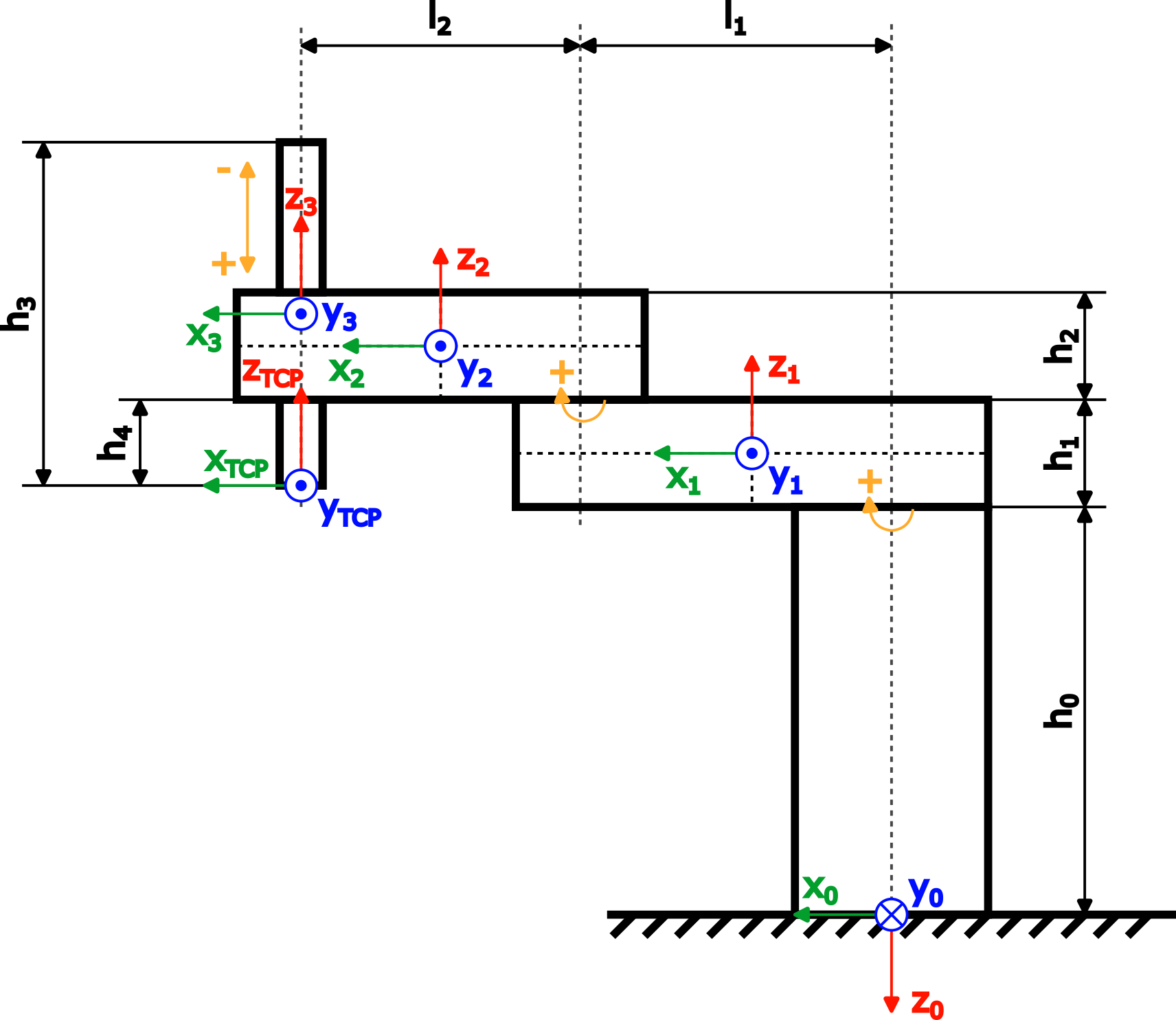 _sm_img_dynmodel_scara_2_z.png