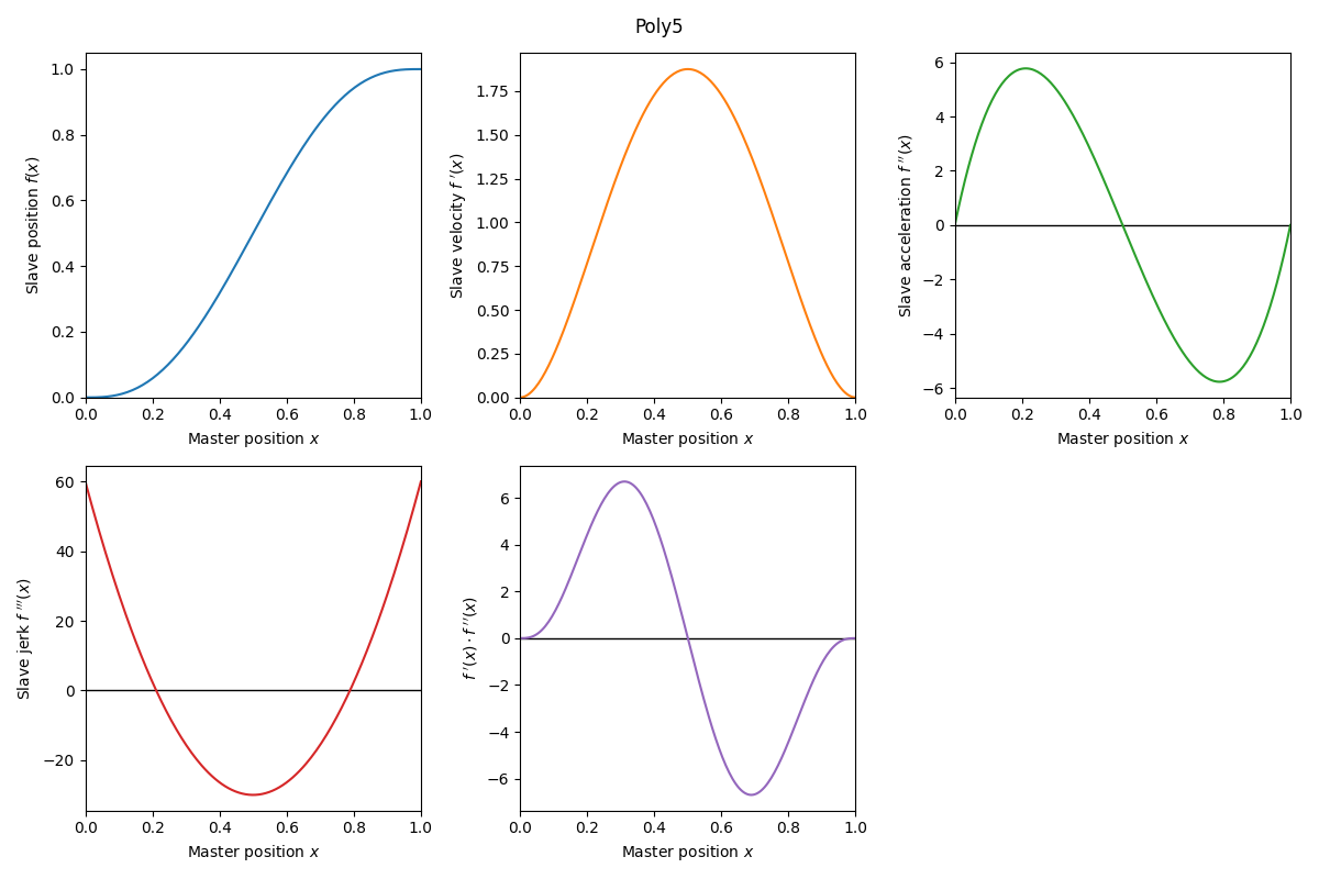 _sm_img_poly5_segment_type.png
